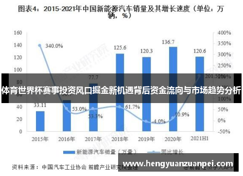 体育世界杯赛事投资风口掘金新机遇背后资金流向与市场趋势分析
