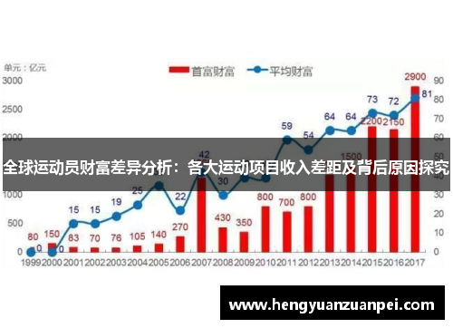 全球运动员财富差异分析：各大运动项目收入差距及背后原因探究