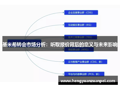 基米希转会市场分析：听取报价背后的意义与未来影响