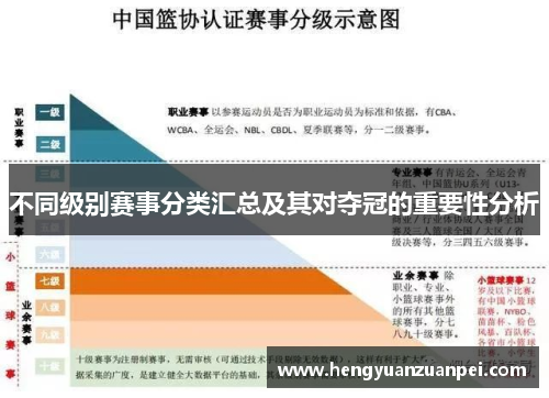 不同级别赛事分类汇总及其对夺冠的重要性分析