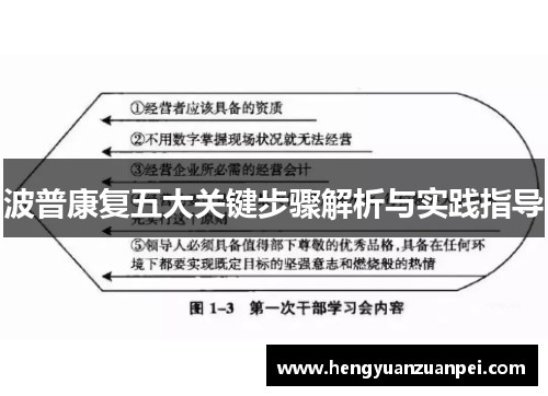 波普康复五大关键步骤解析与实践指导