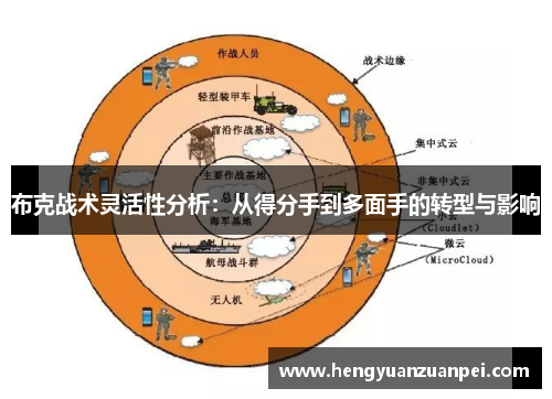 布克战术灵活性分析：从得分手到多面手的转型与影响